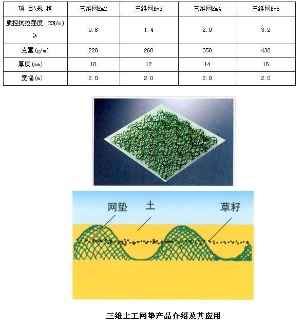 河北滄州三維植被網(wǎng)貨到付款，河北唐山復(fù)合土工膜生產(chǎn)