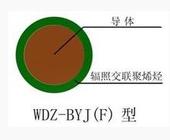 電機(jī)引接線JXN/JBQ