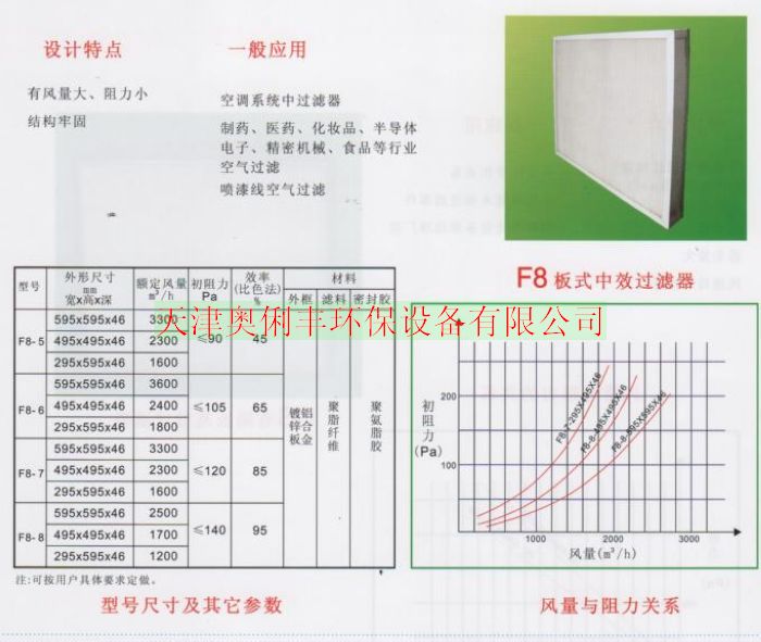 深圳空氣凈化產(chǎn)品價格