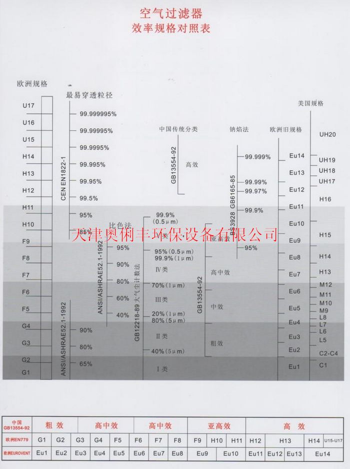 清徐縣油過濾芯、凈化除塵設(shè)備價格