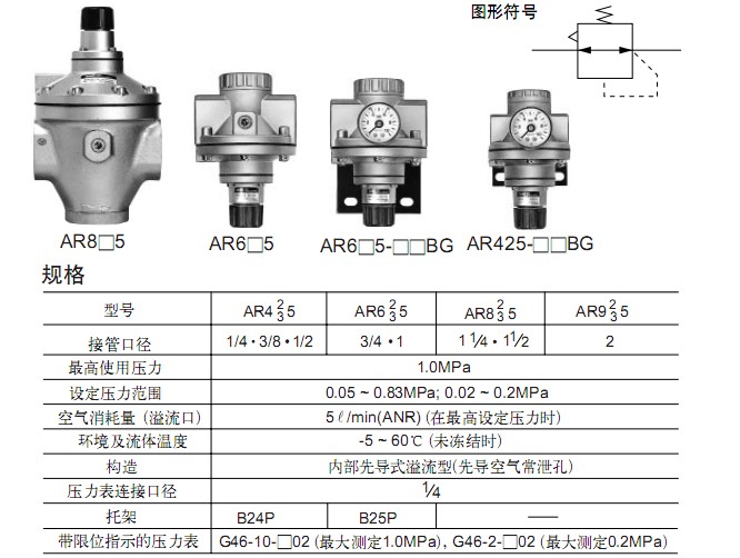 AR635-06 AR625-06