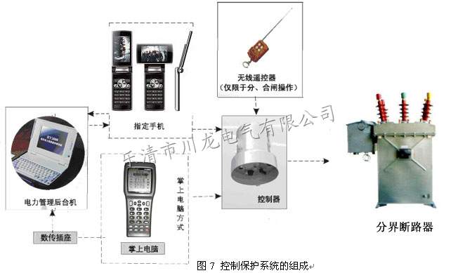 ZW8-12看門狗 ZW8柱上分界開關 ZW8-12F智能真空開關