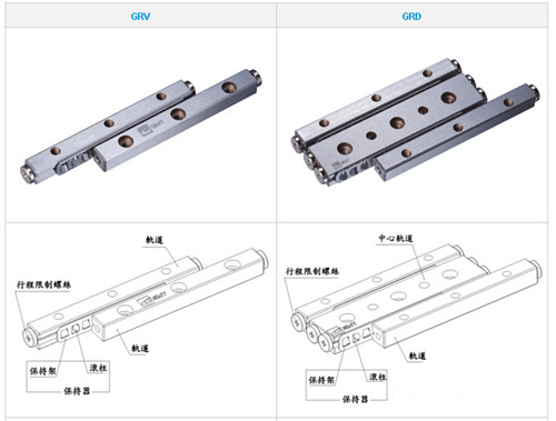 GMT交叉滾子導(dǎo)軌，臺(tái)灣GMT交叉滾子直線導(dǎo)軌，GMT交叉導(dǎo)軌