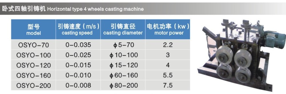 立式四軸引鑄機(jī)