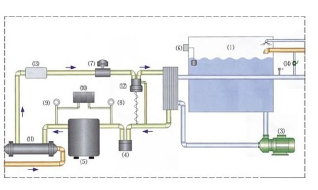 福州工業(yè)冷水機-工業(yè)制冷機--冰水機-冷水機-維修保養(yǎng)