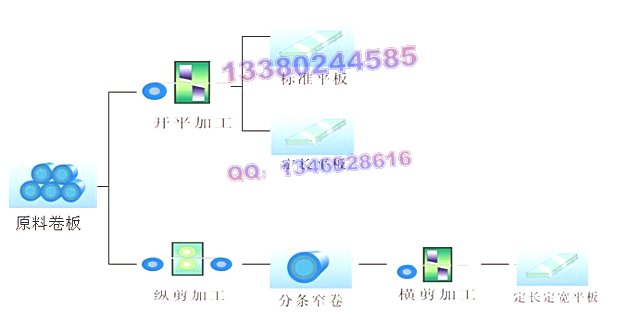 北票不銹鋼設備◎工業(yè)不銹鋼◎202不銹鋼管◎304不銹鋼板