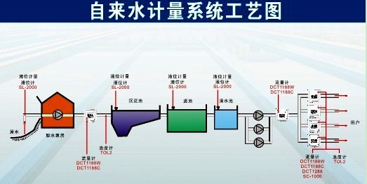 建恒自來水超聲波流量計(jì)DCT1188W-XZ