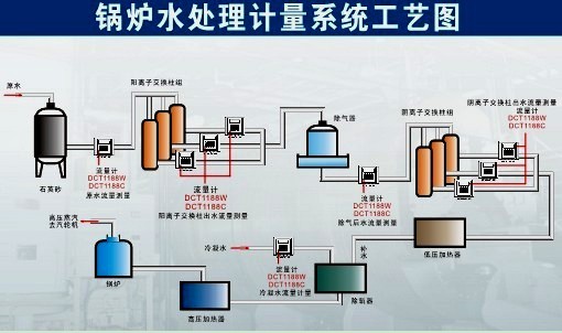 棟樓空調(diào)熱量表熱量計(jì)HCM1158HX-XZ