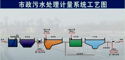 工業(yè)儀表建恒多聲道超聲波流量計DCT1188DH-LXZ