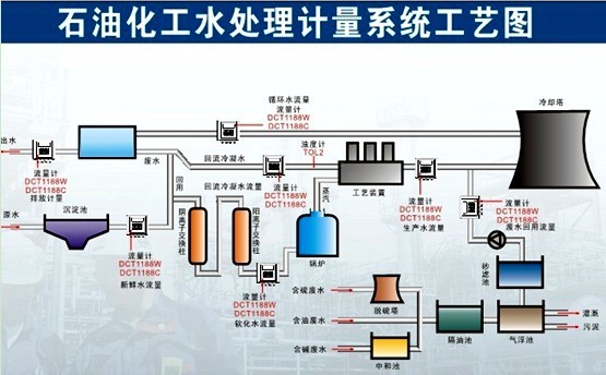 DCT1188W-3-2-XZ石油化工行業(yè)防爆型流量計