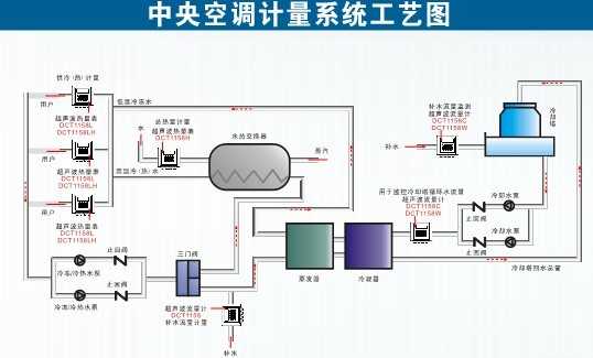 建恒空調(diào)能量表空調(diào)冷量表