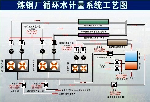 深圳建恒自來水測量流量計DCT1188C