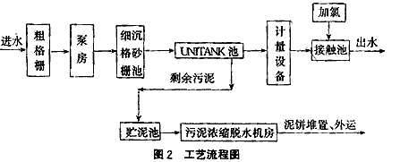 臺(tái)州污水池清理|臺(tái)州污水池抽運(yùn)