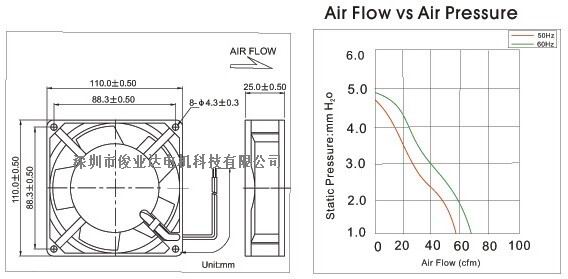 220V11025散熱風(fēng)扇