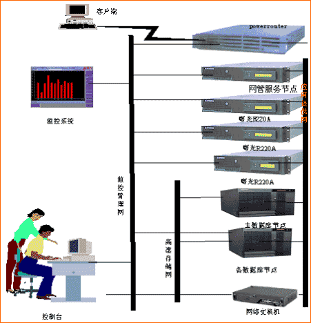 上海IT外包，嶗山路濰坊路IT外包，電腦維修，網絡布線公司