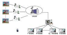 哈爾濱油井監(jiān)控系統(tǒng)，哈爾濱油井無線監(jiān)控，哈爾濱無線控制柜