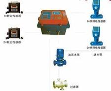 ZPS自動(dòng)灑水降塵裝置