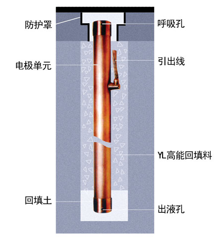 TB60-385/L 防雷器 浪涌保護器 濟南銘浩