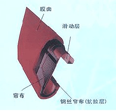 扶梯扶手帶廠家日立扶梯扶手帶三菱扶手帶奧的斯扶手帶迅達扶手帶特價批