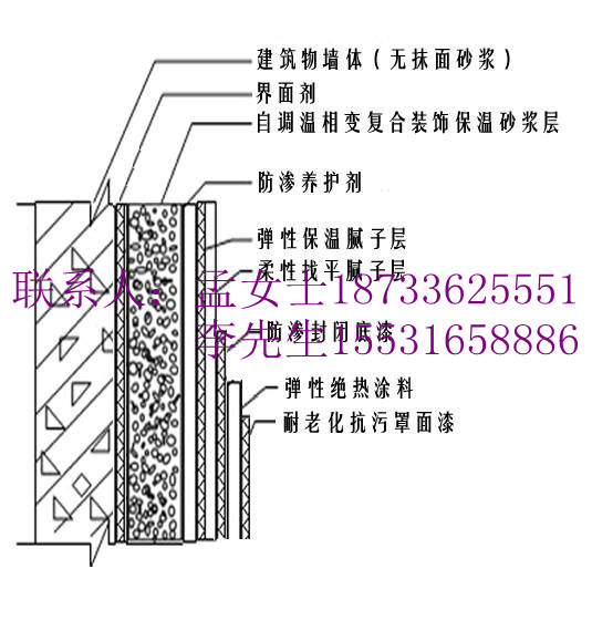 天津ftc相變保溫材料