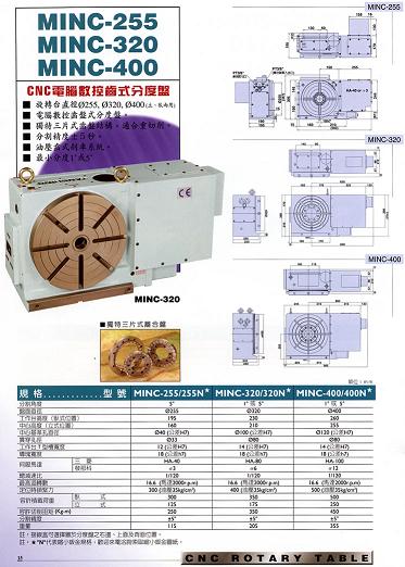 臺(tái)灣潭興分度頭