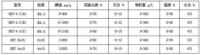 高硫容氧化鐵脫硫劑 過濾水用活性炭 活性炭纖維氈