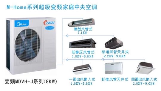 閔行古美社區(qū)家電維修、古美社區(qū)空調(diào)維修美的格力志高夏普空調(diào)維修