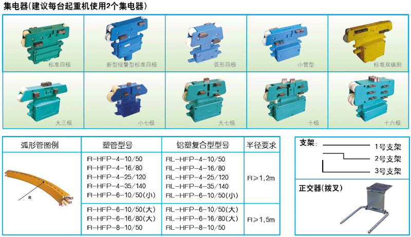 HFP型管式滑線管型集電器，玉珠管式滑線管型集電器