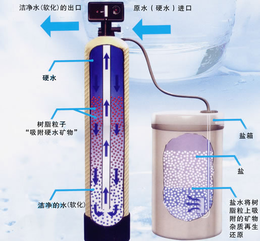 【大連全自動(dòng)軟水器】瓦房店空調(diào)軟化水設(shè)備作用及特點(diǎn)