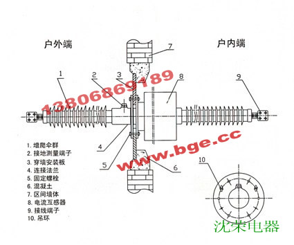 樂清沈榮供應(yīng)FCGW-10/1000A穿墻套管，質(zhì)量好，價格優(yōu)