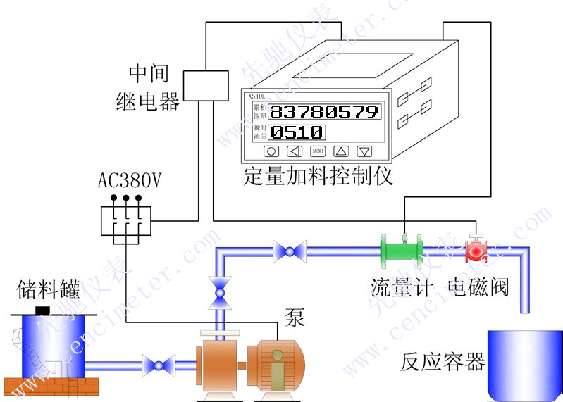 蘇州先馳儀表供應(yīng)定量加料控制系統(tǒng)定量控制系統(tǒng)