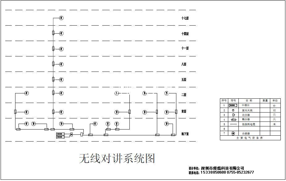 無線對(duì)講系統(tǒng)覆蓋方案