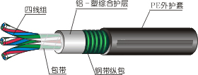 廠家熱賣【聚氯乙烯護(hù)套鐵路信號(hào)電纜PTYA