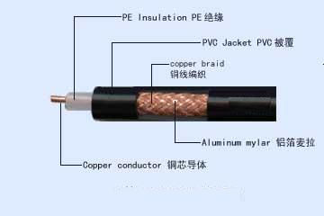 供應(yīng)>>低煙無(wú)鹵阻燃視頻電纜WDZ-SYV,WDZ-SYY