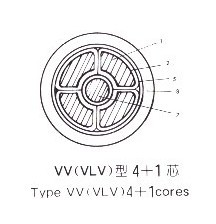 齊全MVV電纜 齊全MVV電纜 MYJV礦用電纜