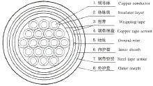 控制電纜KVVP控制屏蔽電纜以及KVVRP控制軟電纜 國(guó)標(biāo)