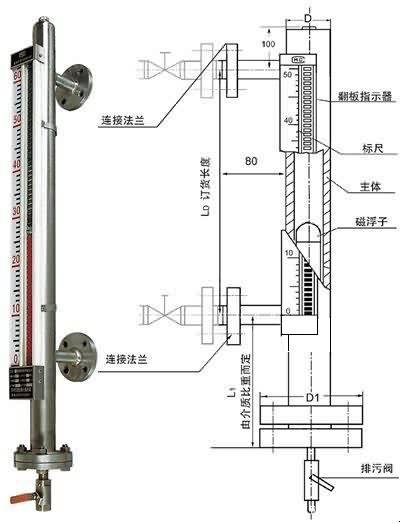 UDZ-1W、UDZ-3W/B防凍型磁翻板液位計