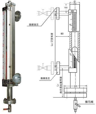 UDZ-1基型磁浮子翻板液位計