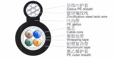 齊全國(guó)標(biāo) HYV22 通信電纜價(jià)格- HYV22 通信電纜報(bào)價(jià)