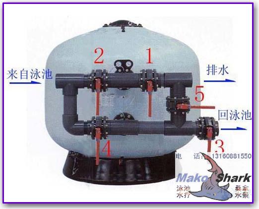 深圳瑪鯊 MAKO SHARK泳池過(guò)濾器