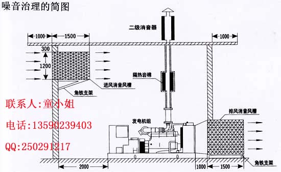 消音工程、降燥工程發(fā)  發(fā)電機房消音工程，廣東消音環(huán)保工程、發(fā)電機消音處理