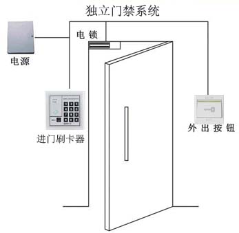 蘇州門禁 蘇州門禁批發(fā) 蘇州門禁價格 蘇州門禁安裝