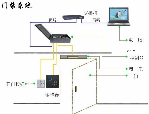 泰州門禁 泰州門禁系統(tǒng) 泰州門禁安裝 泰州門禁批發(fā)