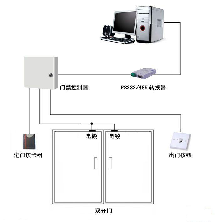 溧水門禁 溧水門禁系統(tǒng) 溧水門禁考勤 溧水門禁安裝