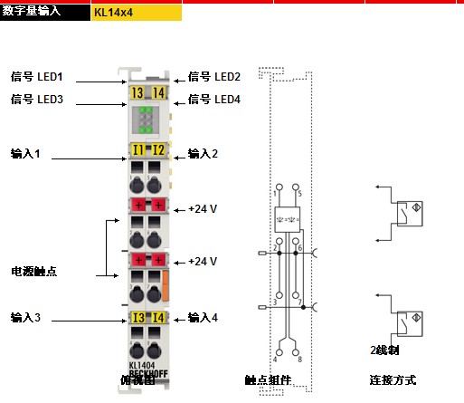 倍福KL1404