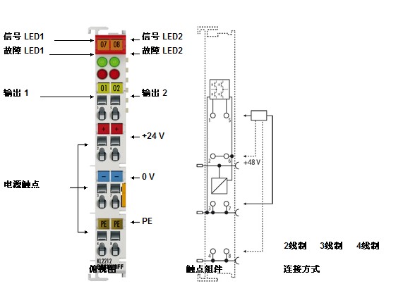 KL3204