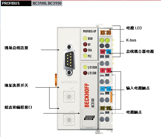 倍福（BECKHOFF)總線產(chǎn)品BK系列、kl系列、EK系列、EL