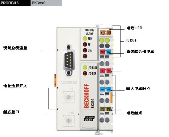 BK3010