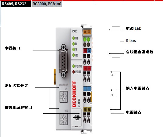 BC8000