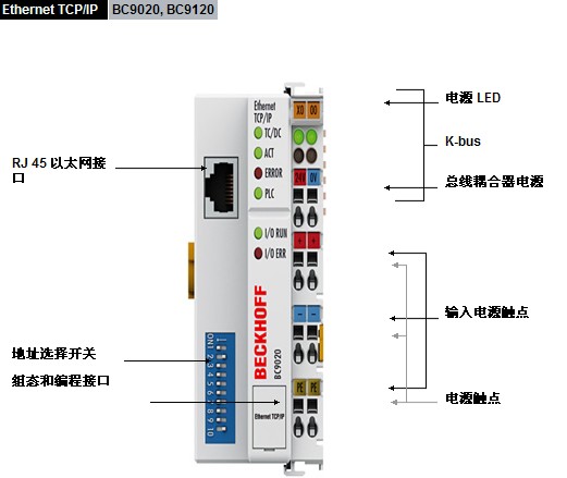 BC9020